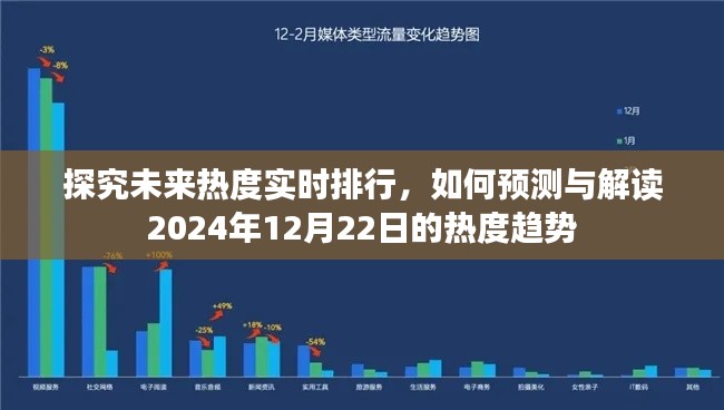 揭秘未来热度趋势，预测与解读2024年12月22日的热度排行揭秘。