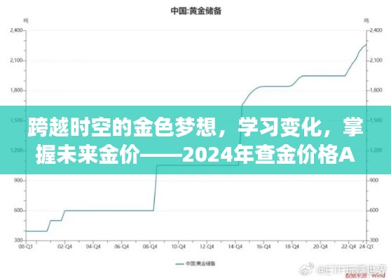 跨越时空的金色梦想，掌握未来金价，查金价格APP软件的励志之旅