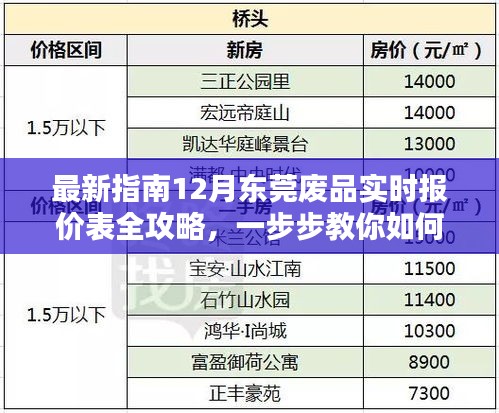 12月东莞废品实时报价表全攻略，教你如何获取与利用最新指南