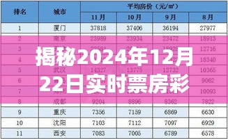 揭秘彩票背后的故事与启示，实时票房彩票数据解析（2024年12月22日）