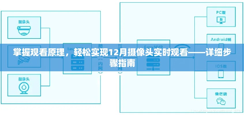 掌握摄像头观看原理，轻松实现实时观看，详细步骤指南