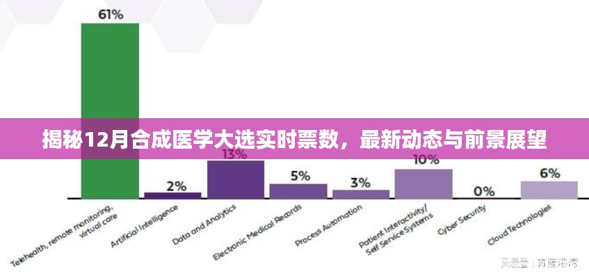 揭秘合成医学大选，实时票数更新与前景展望