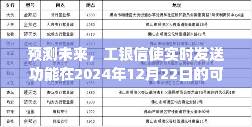 工银信使实时发送功能未来表现预测，2024年展望