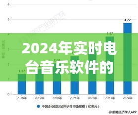 2024年实时电台音乐软件的发展与未来展望