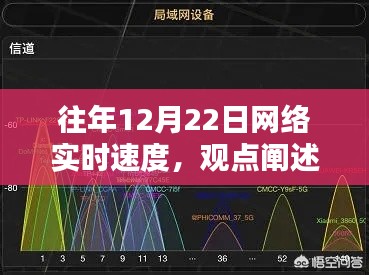 往年12月22日网络实时速度解析，观点阐述与深度探讨