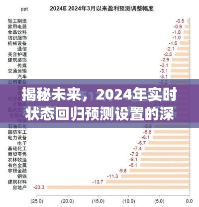 揭秘未来深度探索，2024年实时状态回归预测设置展望