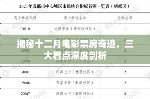 揭秘十二月电影票房奇迹背后的三大看点深度解析