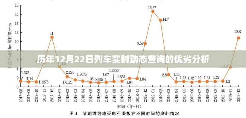 历年12月22日列车实时动态查询的优劣分析概览