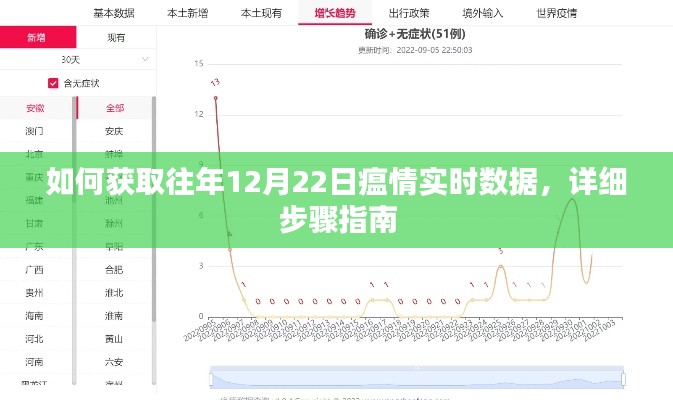 获取往年12月22日瘟情实时数据的详细步骤指南