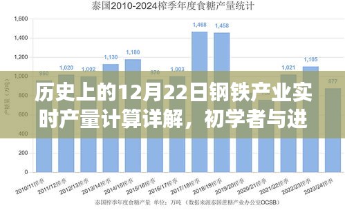 钢铁产业实时产量计算详解，全方位指南，涵盖初学者与进阶用户所需知识