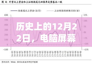 汇率变迁与心灵深处的自然之旅，历史上的12月22日回顾