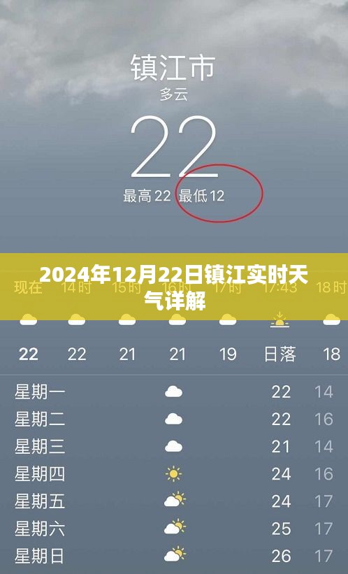 镇江天气预报，2024年12月22日实时天气详解