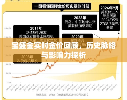 宝盛金实时金价回顾，历史脉络、影响力深度探析