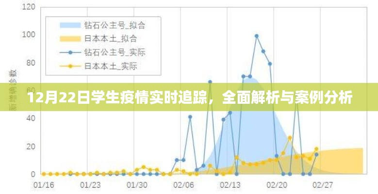 12月22日学生疫情全面追踪解析与案例分析报告