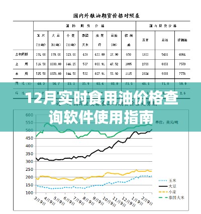 12月食用油价格实时查询软件操作指南