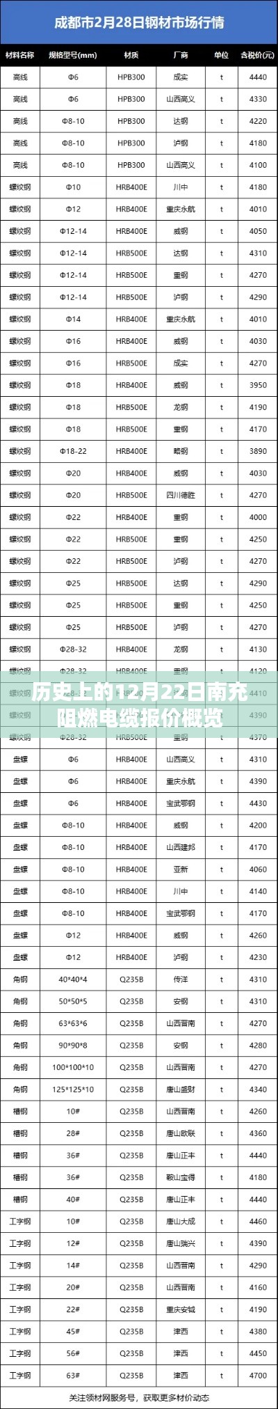 历史上的南充阻燃电缆报价概览，12月22日概览