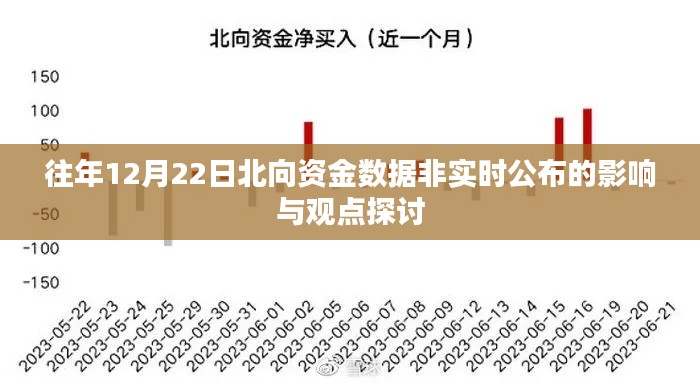 往年12月22日北向资金数据延迟公布的影响分析