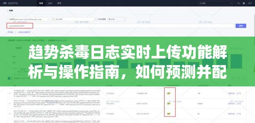 趋势杀毒日志实时上传功能解析与操作指南，预测与配置未来趋势杀毒策略（针对2024年12月22日）
