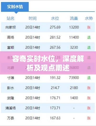 容奇实时水位，深度解析与观点阐述