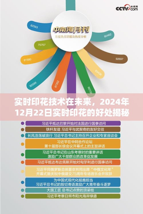 揭秘实时印花技术，未来趋势与优势展望（2024年12月22日）