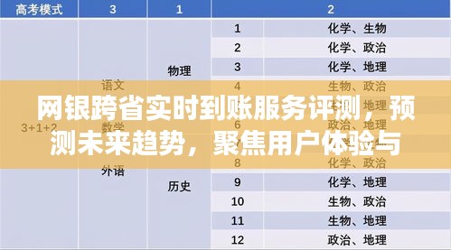 网银跨省实时到账服务评测报告，用户体验与市场竞争分析，未来趋势预测聚焦点