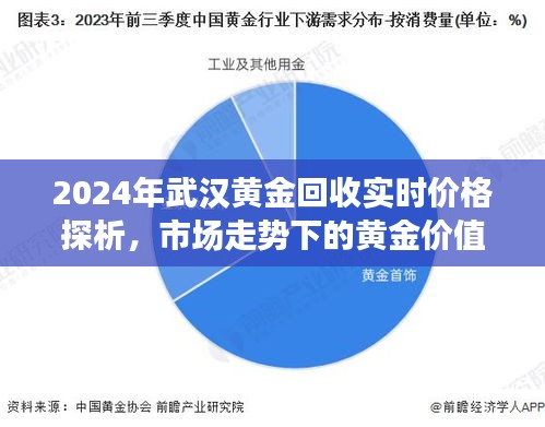 2024年武汉黄金回收实时价格与市场走势探析