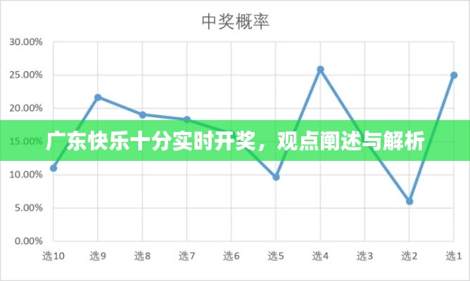 广东快乐十分实时开奖解析及观点阐述