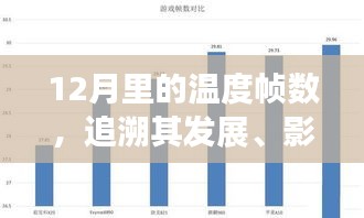 12月温度帧数，发展、影响与时代地位追溯