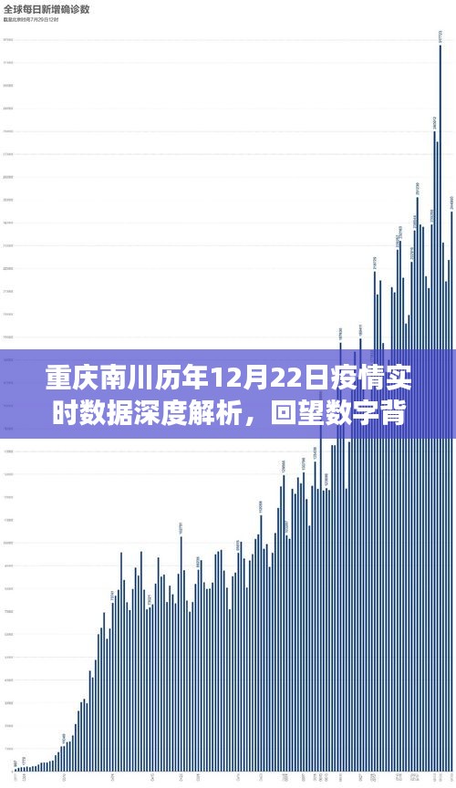 重庆南川历年12月22日疫情实时数据深度解析，数字背后的故事与影响回顾