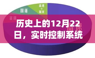 实时控制系统的定义演变与探讨，历史上的12月22日回顾