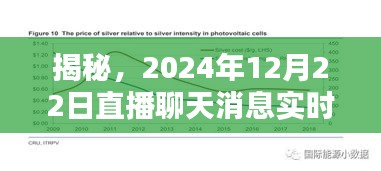 揭秘，未来趋势洞悉与直播聊天消息实时推送（2024年12月22日）