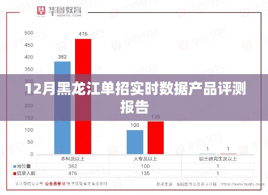 黑龙江单招实时数据产品评测报告，深度解读十二月份表现与趋势