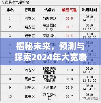 揭秘未来实时生成大宽表技术，预测与探索2024年大宽表实时生成技术揭秘