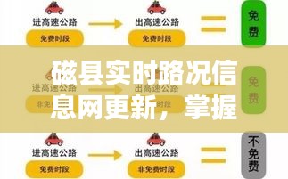 磁县实时路况更新，掌握动态，出行无忧