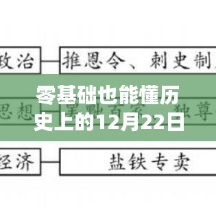 零基础也能轻松掌握，历史上的12月22日网络实时同步指南