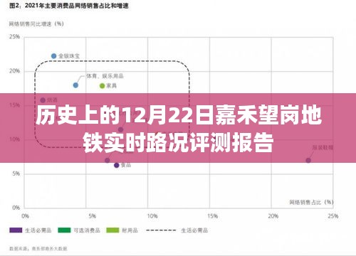 嘉禾望岗地铁实时路况评测报告，历史12月22日路况分析