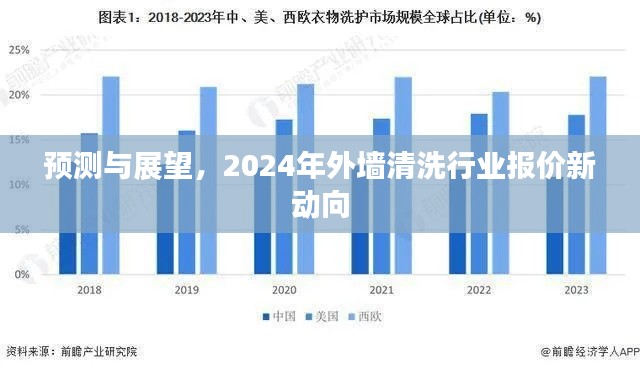 2024年外墙清洗行业报价预测与展望，新动向揭秘