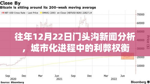 门头沟新闻分析，城市化进程的利弊权衡与往年12月22日观察报告