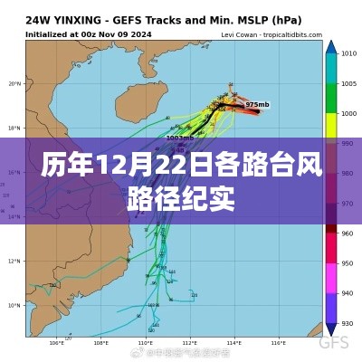 历年12月22日台风路径纪实回顾