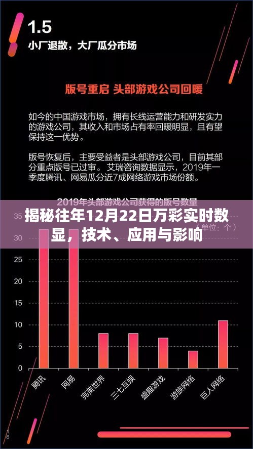 揭秘往年12月22日万彩实时数显背后的技术、应用及深远影响