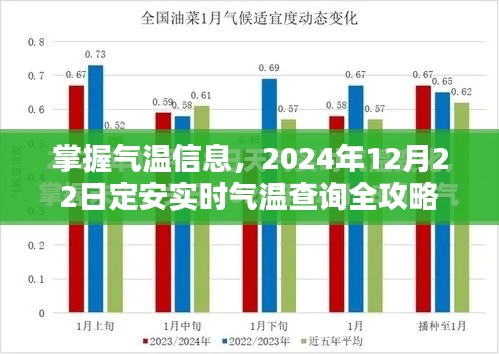 2024年12月22日定安实时气温查询攻略，掌握气温信息全指南