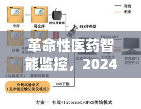 革命性医药智能监控，实时科技前沿体验引领医药等权领域革新，2024年展望​​