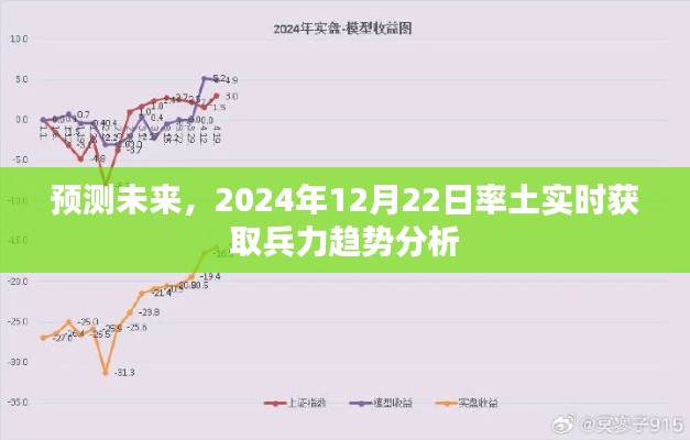 未来兵力趋势预测，2024年12月22日率土实时兵力分析报告