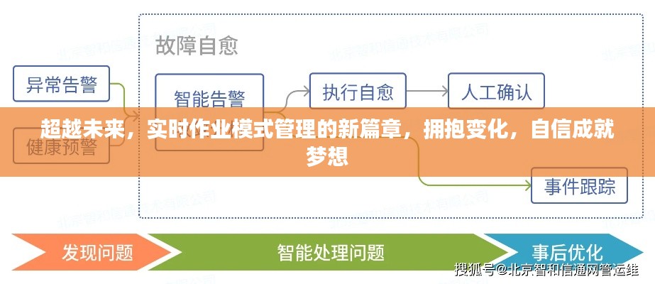 实时作业模式管理的新篇章，拥抱变化，自信成就未来梦想