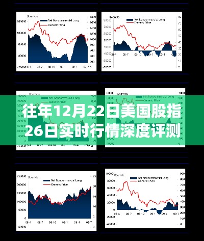 往年12月22日美国股指实时行情深度解析，特性、体验、竞品对比与用户洞察