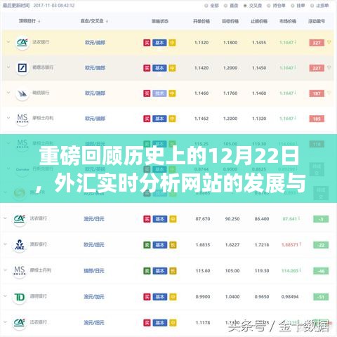 深度解析，历史上的12月22日外汇实时分析网站的发展及其影响回顾