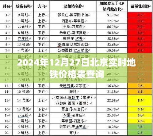 北京地铁实时价格表查询（2024年12月27日）