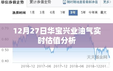 华宝兴业油气实时估值分析，最新动态解读