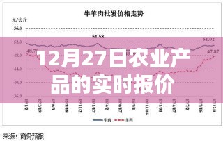 农业产品实时报价，每日更新（附最新报价）