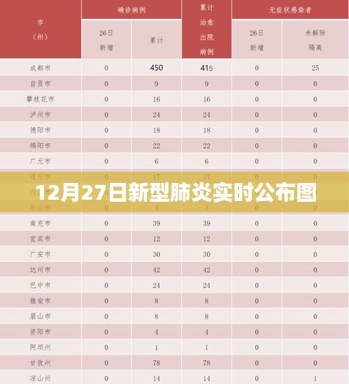 12月27日新型肺炎实时更新公布图